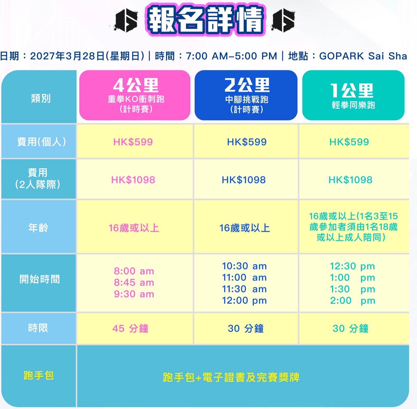 报名详情表：2027年3月28日（星期日）上午7时至下午5时于西沙 GO PARK Sports 举行；4公里、2公里、1公里的费用、年龄限制、起跑时间、时限及选手包安排